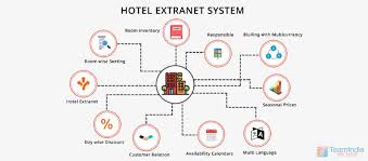 Hotel Extranet System With Tiwd In 2020 Traveling By Yourself Hotel Hotel Reservations