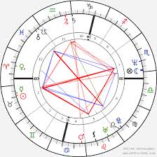 Dubna 1961 praha) je český filmový a divadelní herec. Birth Chart Of Jaroslav Dusek Astrology Horoscope