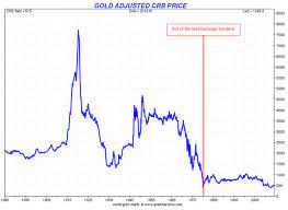 The first group contains petroleum products and is capped at 33%. Gold Vs The Crb Commodity Index Goldbroker Com