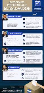 Todo lo que necesitás saber sobre las propuestas de los candidatos en argentina y en el mundo. El Salvador Estas Son Las Propuestas De Los Candidatos Latinamerican Post