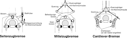 Fahrrad Hilfe De
