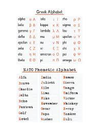 Sprachkurse, übungen, deutsche grammatik, mediathek und praktische informationen. Greek Nato Phonetic Alphabets Baby One Piece By Wisdomofclouds Redbubble