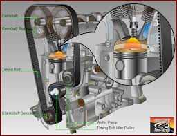 Timing belts are replaced as part of scheduled maintenance, usually every 60,000 to 100,000 miles. Timing Belt Brown S Alignment Auto Repair Brown S Alignment Auto Repair
