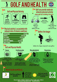 This journal has 323 open access articles. Infographic Golf And Health British Journal Of Sports Medicine
