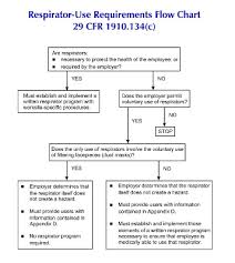 respirators mandatory or voluntary know the difference