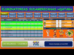 Entrega cuatro plazas directas y una quinta se resuelve en un repechaje. Fixture En Excel Eliminatorias Sudamericanas Qatar 2022 Youtube