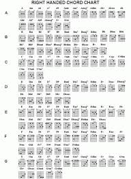 Guitar Chords Chart Complete Chord Chart Ri Complete