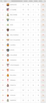 We did not find results for: Tabla De Posiciones De La Liga De Espana Bbva 2012 2013 Goles Espana