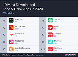 Download the grubhub for drivers.apk on your device · step 2: 2020 S Most Downloaded Foodservice Apps Revealed Fast Casual