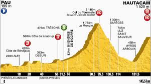 Tour de france official amateur events 17 countries arround the world experience. C Cycling Tour De France Stage 18 Preview