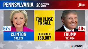 Bedroom decorating ideas 2016 election night coverage. Election Night Coverage Msnbc 2016 Part Two Youtube