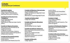 Pin By Diario La Hora On Infografias