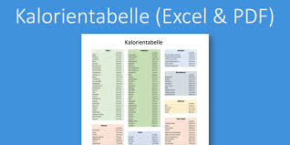 Altre informazioni sulla creazione e la modifica di tabelle in microsoft access. Kalorientabelle Der Wichtigsten Lebensmittel Excel Pdf Vorla Ch