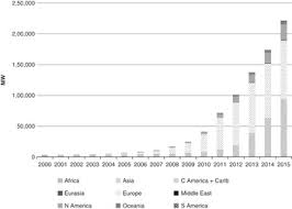 Mitigating Institutional Voids By Design Part I Duality By Design