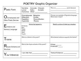 Poetry Graphic Organizer Poetry Graphic Organizers Poetry Lessons Teaching Literature