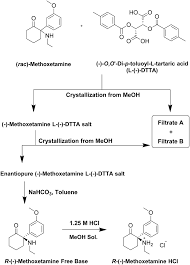 Image result for Methoxetamine