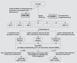 Kkh befreiung zuzahlung muster 55. Leistungsmanagement Springerlink
