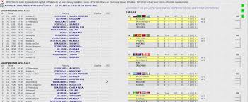 Für alle, die mit excel nicht arbeiten möchten, gibt es noch ein pdf zum download. Wm 2018 Spielplan Tippspiel Fur Excel Download