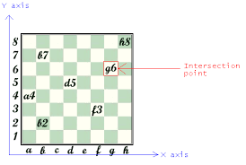 The brain's incredible ability to reshape itself holds true when it comes to learning and memory. Can Playing Blindfold Chess Be Learned Or Is It A Natural Skill Chess Stack Exchange