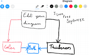 Convert Hand Drawn Flowchart To Digital Flowchart Online