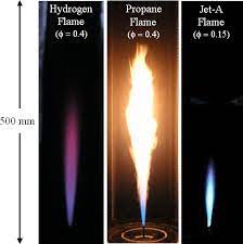 Photographs Of The Hydrogen Flame The Propane Flame And The Jet A Download Scientific Diagram