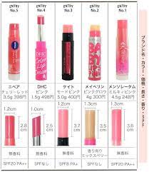 色付きリップのおすすめランキング5選 500円以下の人気プチプラリップは lamire ラミレ 化粧品 おすすめ オルチャンメイクチュートリアル オルチャンメイク