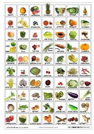 Pin By Sun Chhunlann On Fruits English Vocabulary Learn English English Language Learning