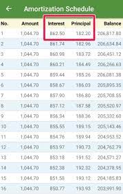 I am planning to do full settlement by march.do i have to deal with debt collector or i can just walk to any cimb branch to nego for discount.your. 9 Cara Untuk Langsaikan Hutang Rumah Dalam Masa 5 Tahun Atau Kurang Hafizshafie Com