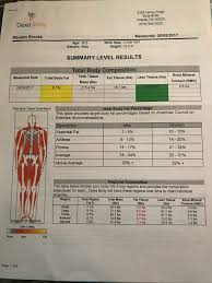 body fat percentage pictures body fat calculator approve