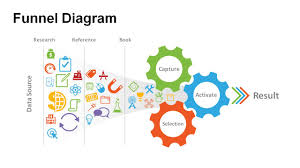 Funnel Diagram Templates For Powerpoint Powerslides