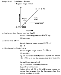 Difference Between Full Employment Budget Surplus And Budget Surplus