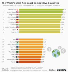The World S Most And Least Competitive Countries Infographic Infographic World World Economic Forum