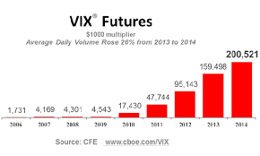 A Guide To Trading The Cboe Volatility Index Vix The