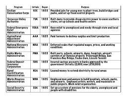 New Deal Chart For Poster Day