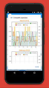 Emoods bipolar mood tracker 1.29. Emoods Bipolar Mood Tracker Reachout Australia
