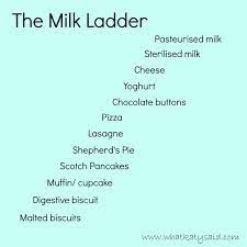 Cow S Milk Protein Allergy The Milk Ladder Stage 1 Milk Ladder Malted Milk Cows Milk Protein Allergy