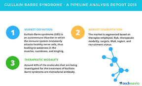 Guillain Barre Syndrome A Pipeline Analysis Report 2018 Technavio Business Wire