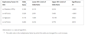 Image result for Fibrosis Probability Score