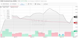 Agnc Investment Corp Still A Blue Chip Mreit Agnc