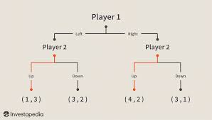 Someone who explains a theory in detail. The Basics Of Game Theory