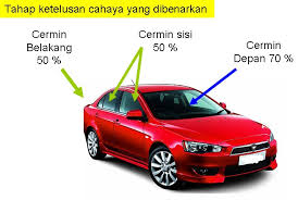 We did not find results for: Tinted Cermin Kereta Untuk Keselamatan Pemandu Wanita