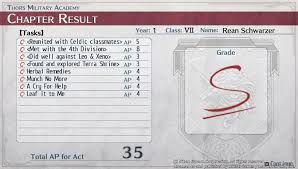 There are a total of 32 side quests within the game and completing them all will net you the divine knight errant trophy / achievement for unlike with act 1 of trails of cold steel 2, in this act you have a computer terminal that shows your various different available quests. The Legend Of Heroes Trails Of Cold Steel Ii Trophy Guide Psnprofiles Com