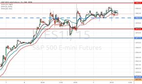 S P 500 E Mini Futures Chart Es Futures Quotes Tradingview