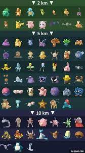 Eggs In Pokemon Go 2km 5km And 10km Eggs Will Hatch Into Pokemon Go Egg Chart Pokemon Pokemon Go