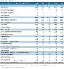 Office Of The New York State Comptroller Appendix 2