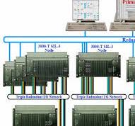 RTP 3000