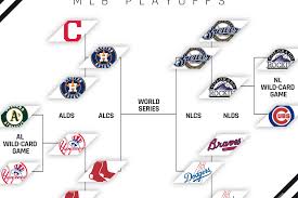 The major league baseball regular season has come to a close and the 2019 mlb playoff bracket is set after the st. Mlb Postseason 2018 Schedule Results Bracket On Road To 2018 World Series Sporting News