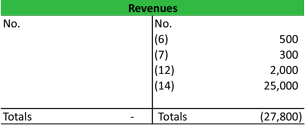 Journal Entries Examples Format How To Use Explanation