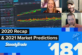 Political certainty will calm the housing market election years can be intense and often bring a lot of fear and uncertainty to consumers. Episode 181 2020 Recap And 2021 Market Predictions Steadytrade Com