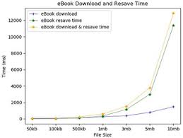 Secure And Reliable Blockchain Based Ebook Transaction System For Self Published Ebook Trading